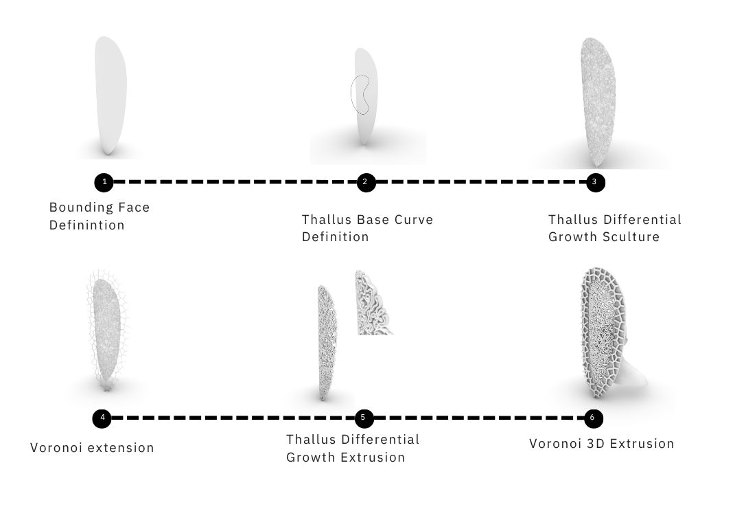 Six process-stage renders from surface to structure